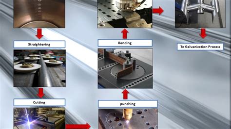 metal fabrication service factory|types of metal manufacturing processes.